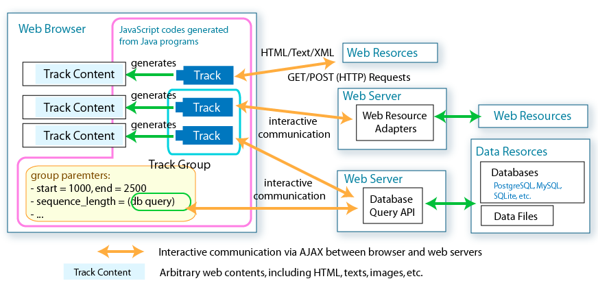 clip/framework.png